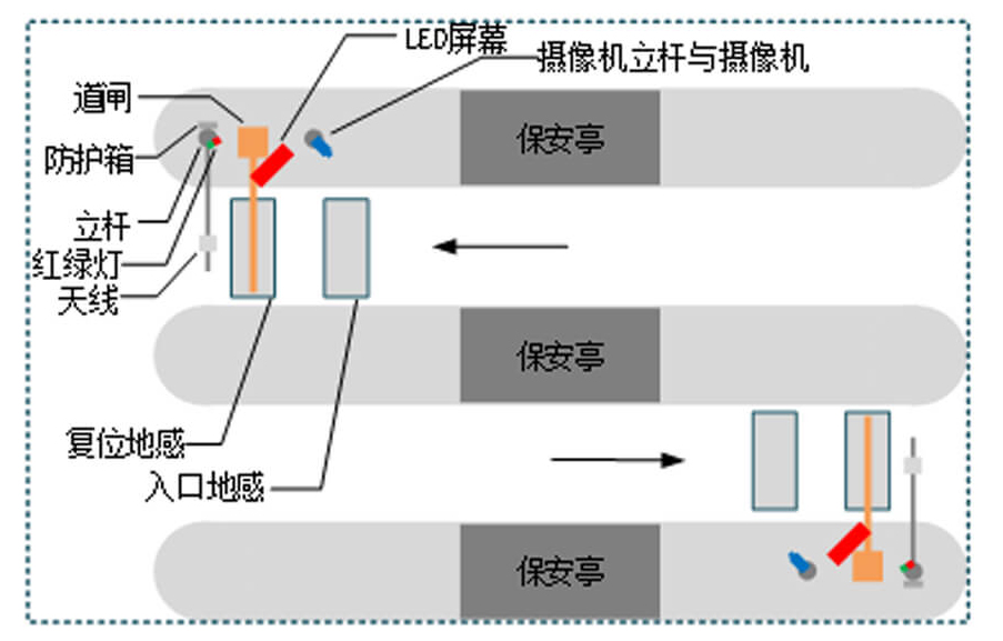 集装箱智能闸口示意图